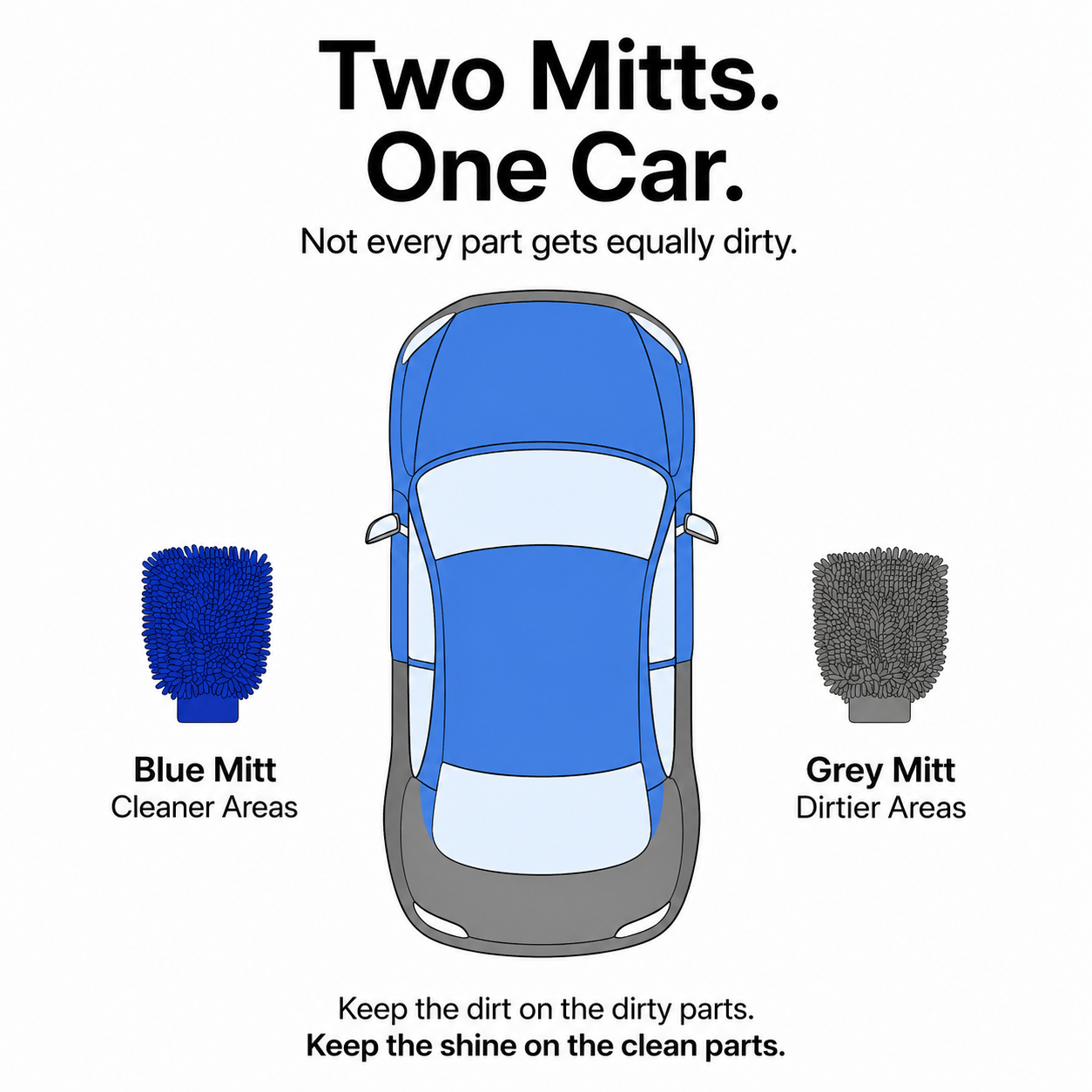 MakerX™ Twin Mitt System | Dual Chenille Microfiber Wash Mitts for Cars