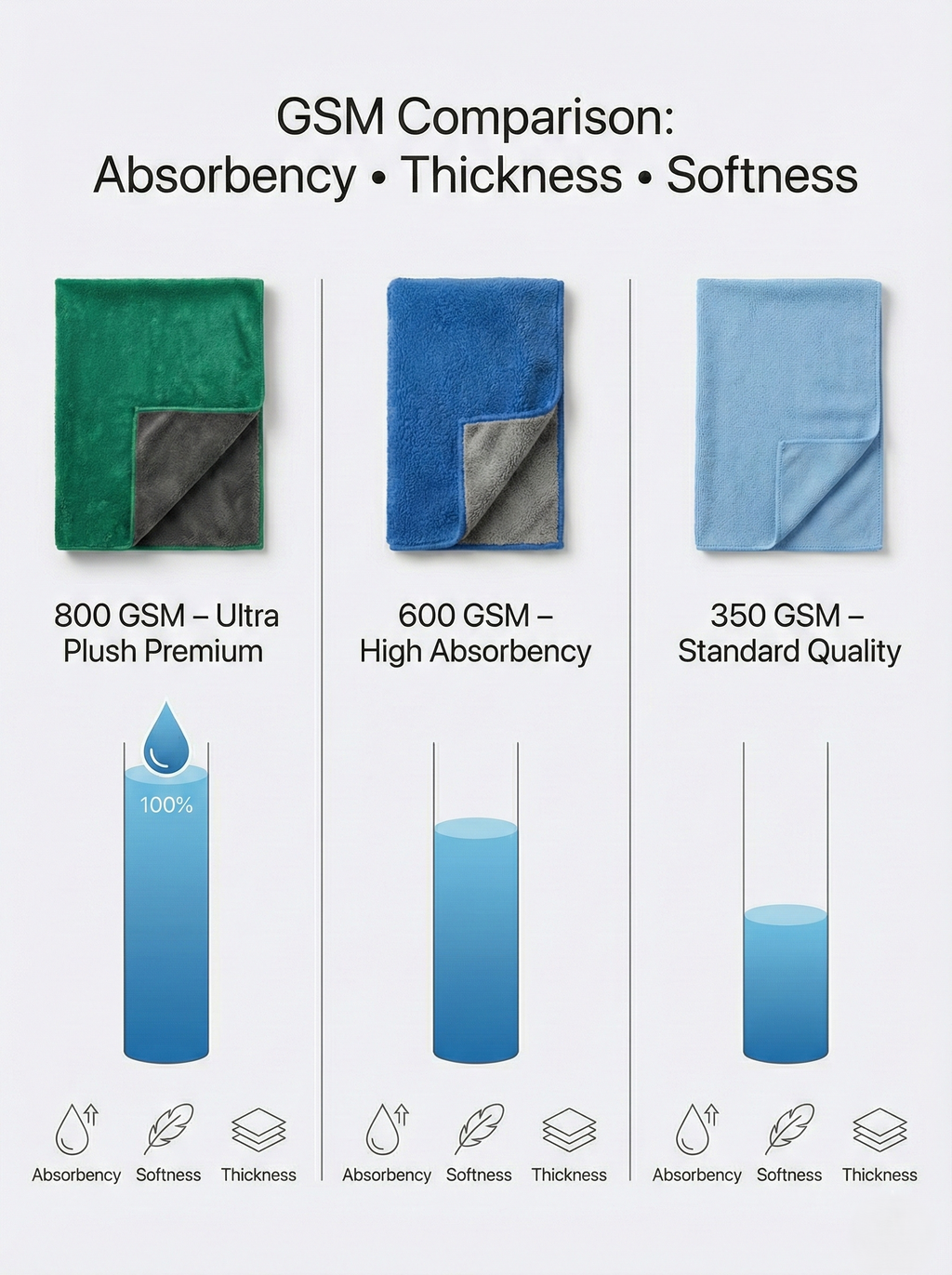 MakerX™ 800 GSM Premium Microfiber Towel (40×60 cm, XL, Locked Edge)