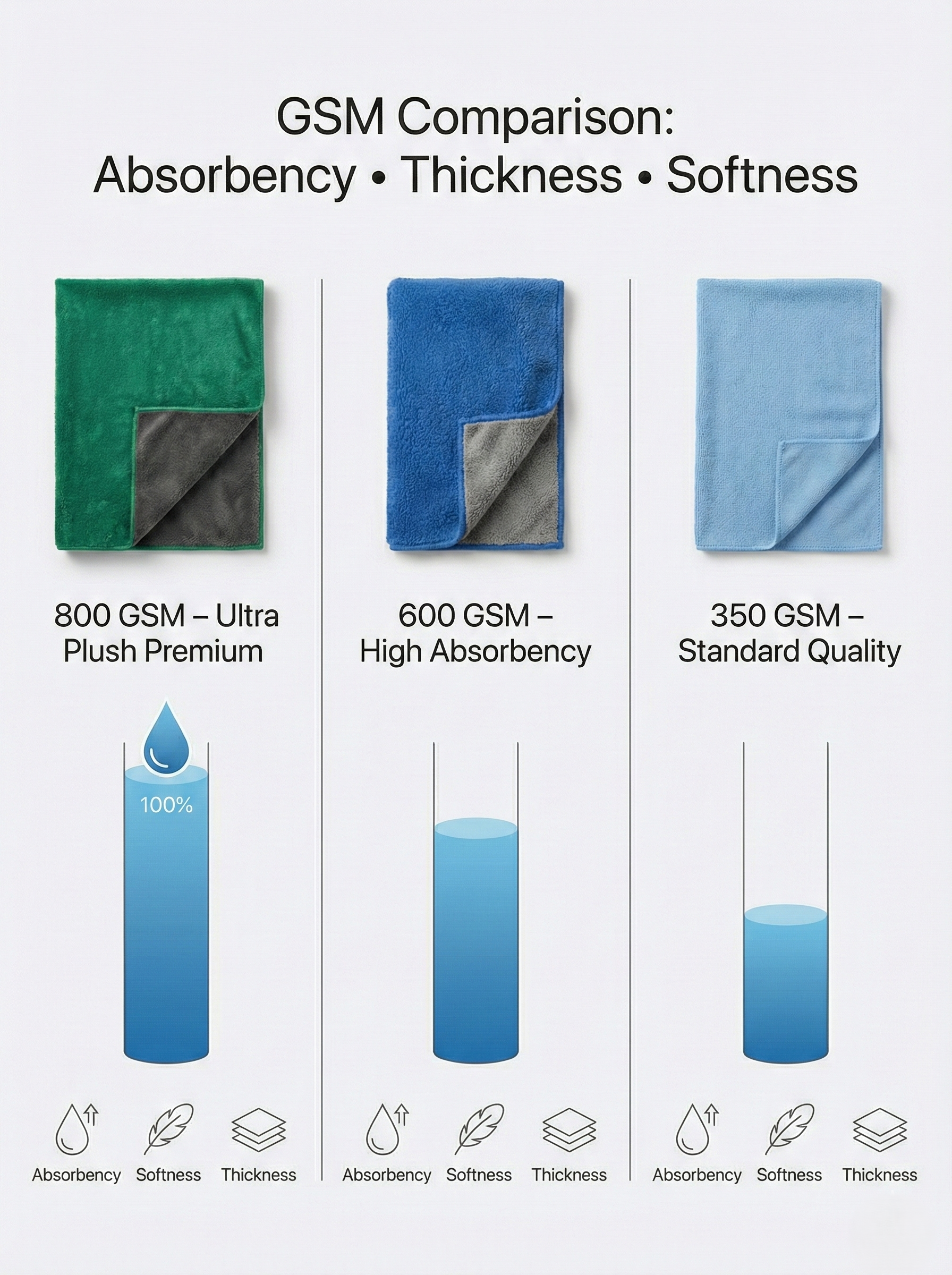 MakerX™ 800 GSM Premium Microfiber Towel (40×60 cm, XL, Locked Edge)